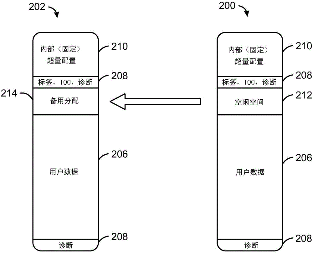 固态驱动器操作的制作方法与工艺