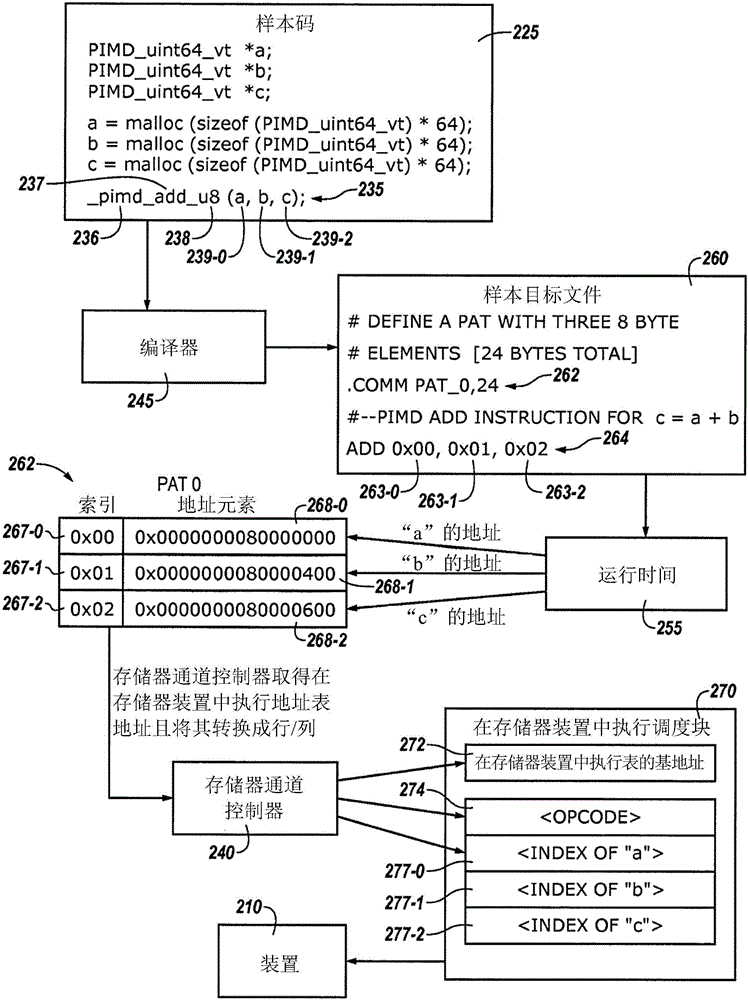 虛擬地址表的制作方法與工藝