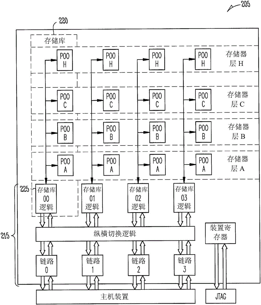 基于混合存儲器立方體系統(tǒng)互連目錄的高速緩沖存儲器一致性方法與流程