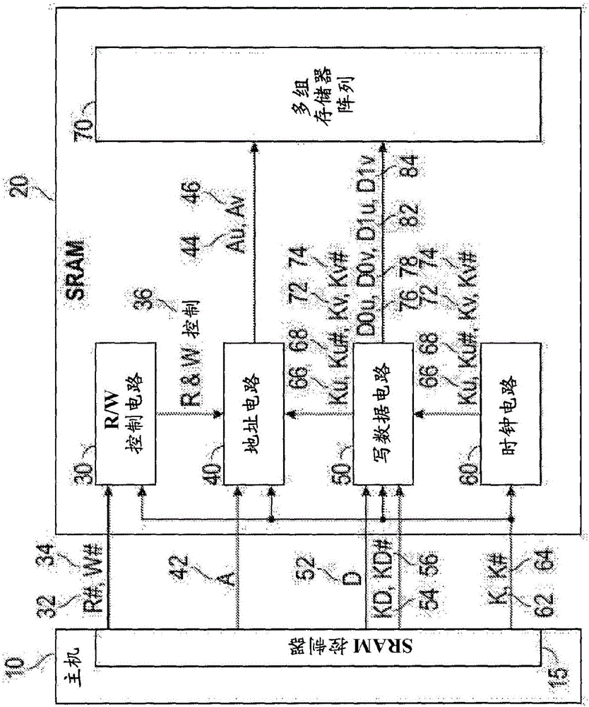 涉及多組雙管道存儲(chǔ)器電路的系統(tǒng)和方法與流程