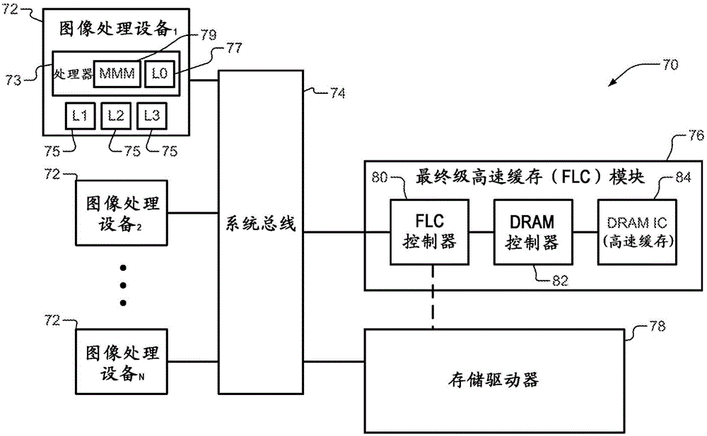 最终级高速缓存系统和对应的方法与流程