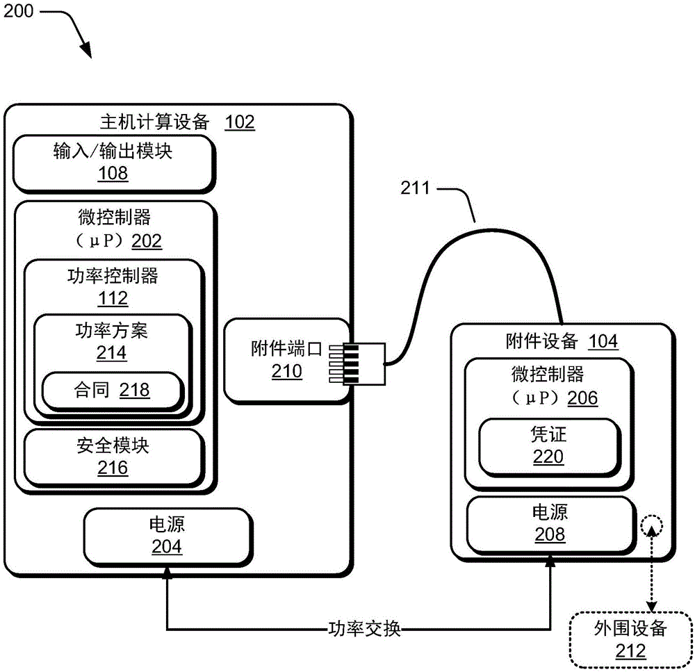 用于附件设备的可逆连接器的制作方法与工艺