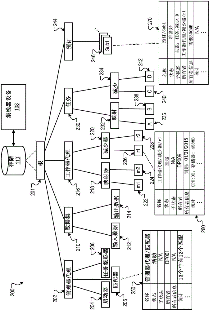 為分布式處理系統(tǒng)管理元數(shù)據(jù)的制作方法與工藝