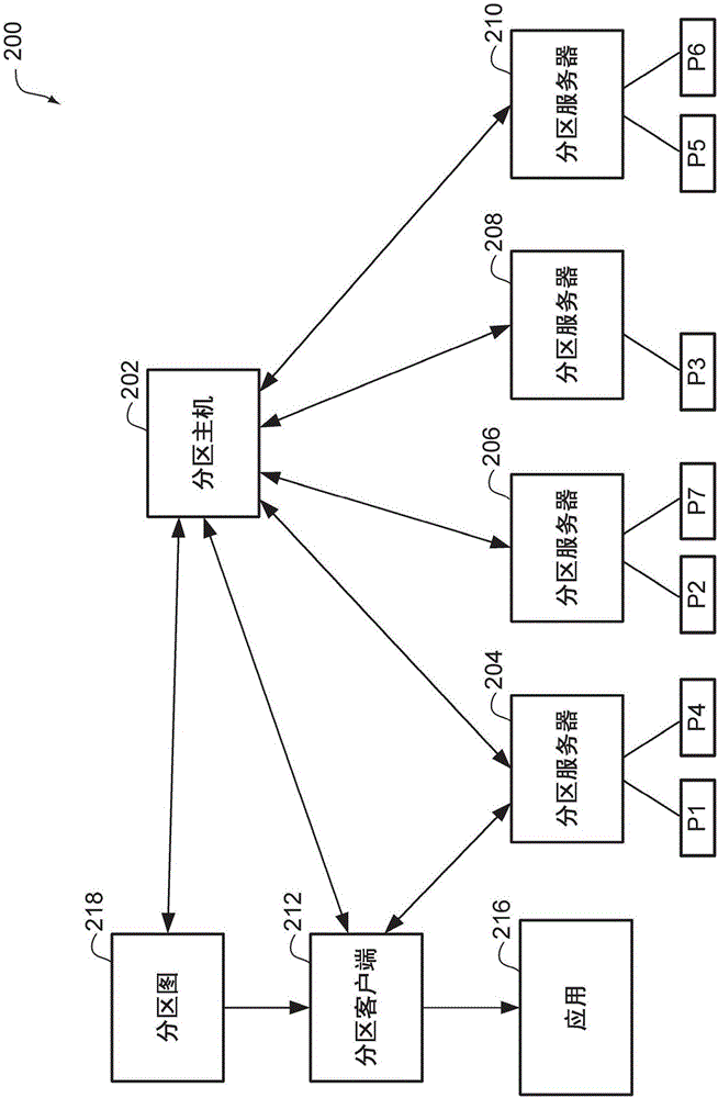 基于维度的负载平衡的制作方法与工艺