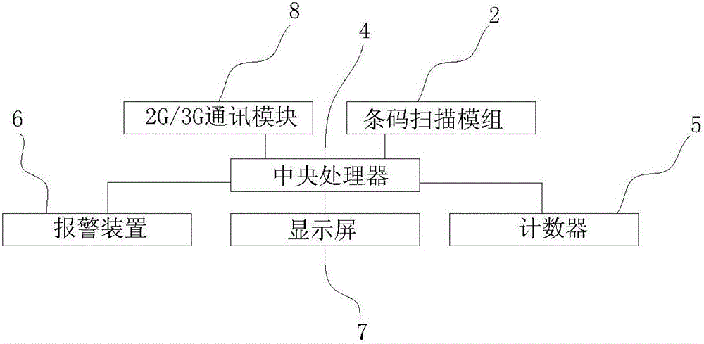 一种具有扫描检测功能的打印机的制作方法与工艺