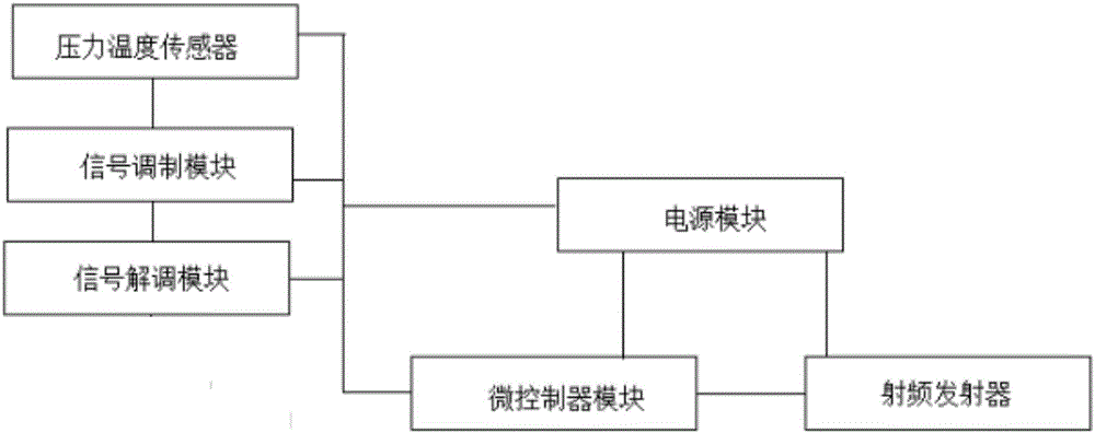 一种车辆轮胎智能监控系统的制作方法与工艺