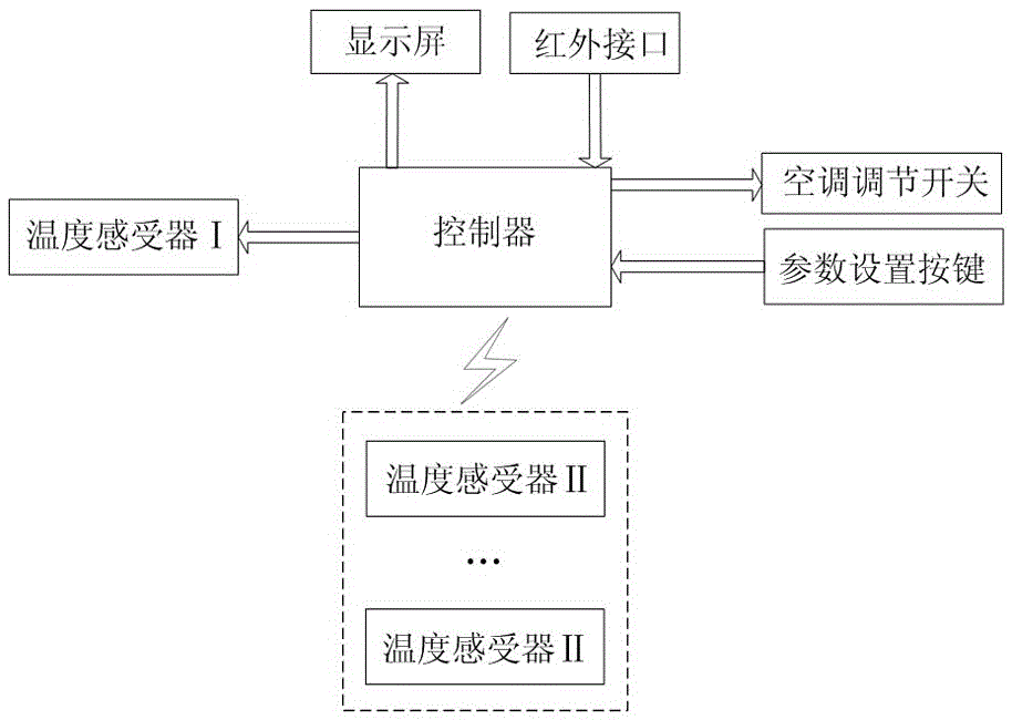 一種具備遙控控制功能的電動(dòng)客車(chē)空調(diào)控制裝置的制作方法