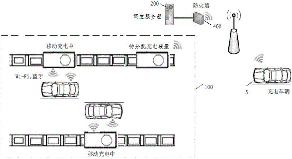 一種車輛充電設(shè)備及系統(tǒng)的制作方法與工藝