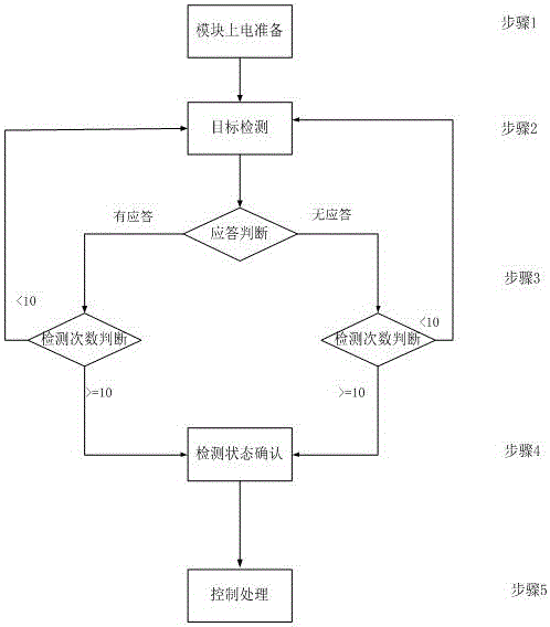 一種高度可靠的動力電池高壓互鎖檢測系統的制作方法與工藝