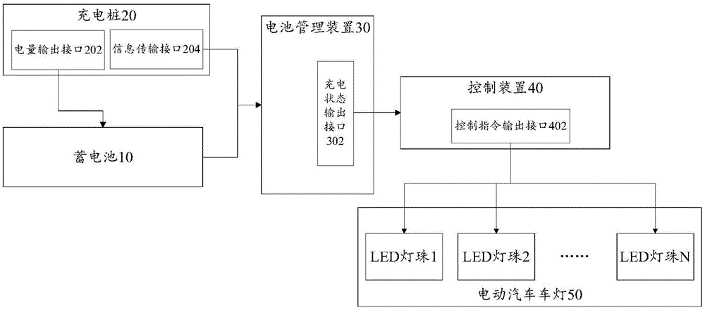 电动汽车充电状态智能显示系统的制作方法与工艺