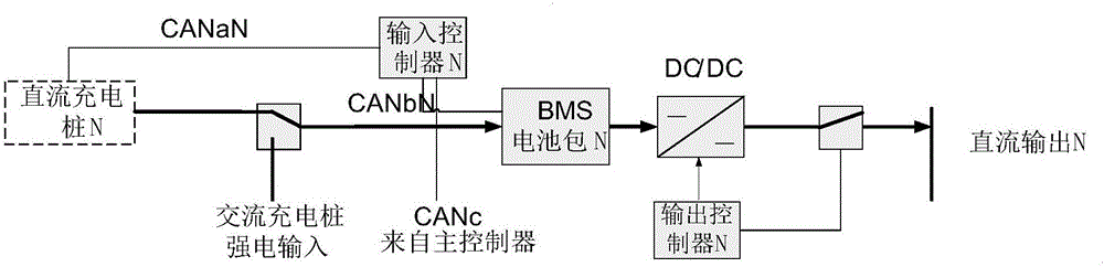 模塊化充電車的制作方法與工藝