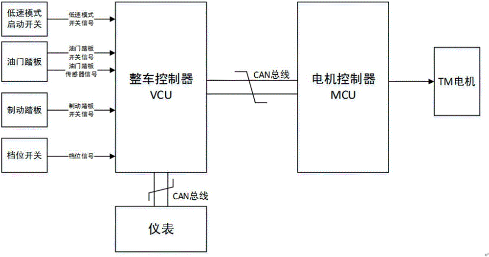 纯电动汽车的电机控制系统及纯电动汽车的制作方法与工艺