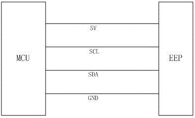 一種用于電動汽車電池管理系統(tǒng)的多功能自動檢測系統(tǒng)的制作方法與工藝