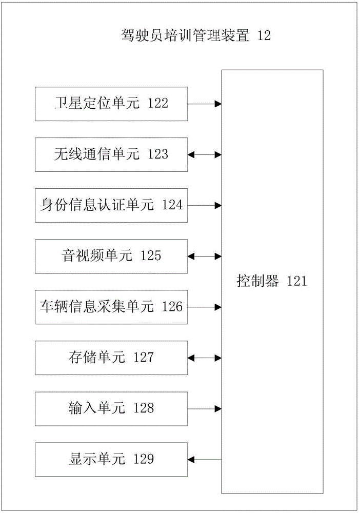 集成有駕駛員培訓(xùn)管理車(chē)載終端的后視鏡的制作方法與工藝