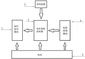 一種購物智能車的制作方法與工藝