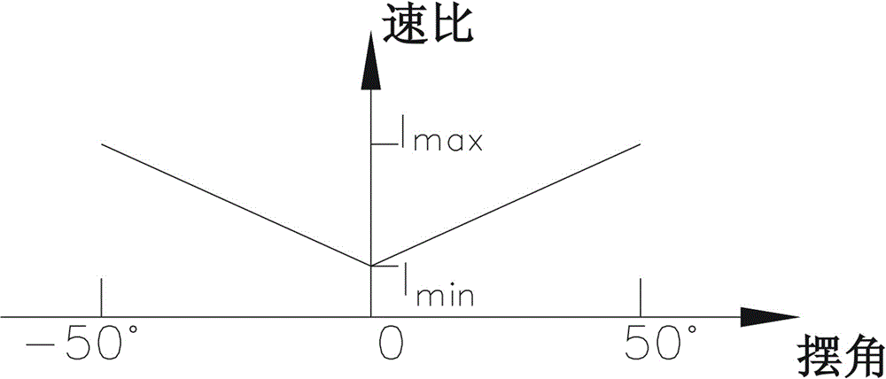 傳動間隙可控的變速比循環(huán)球動力轉(zhuǎn)向器的制作方法與工藝