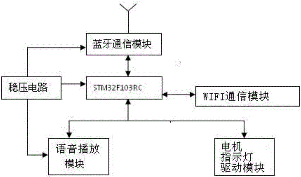 可實現(xiàn)與網(wǎng)絡(luò)移動終端連接的電動童車的制作方法與工藝