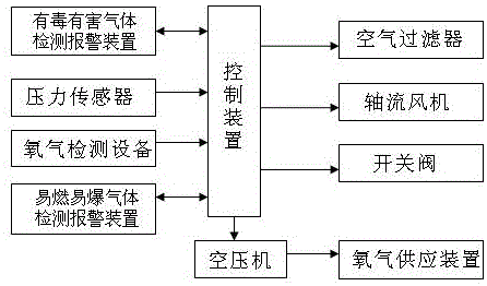 化學品回收船用空氣凈化處理系統(tǒng)的制作方法與工藝