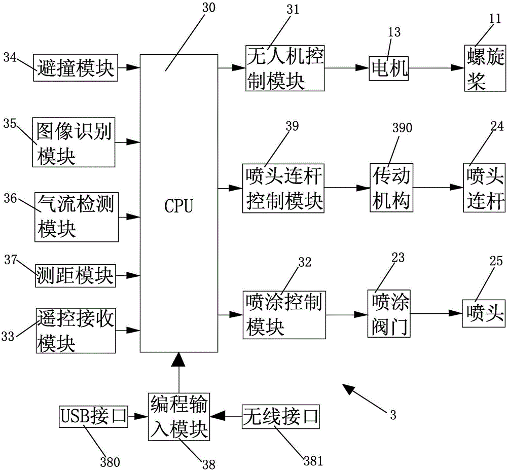 一种具有喷涂功能的无人机的制作方法与工艺