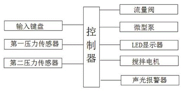 一種用于農(nóng)藥噴灑的無(wú)人機(jī)的制作方法與工藝