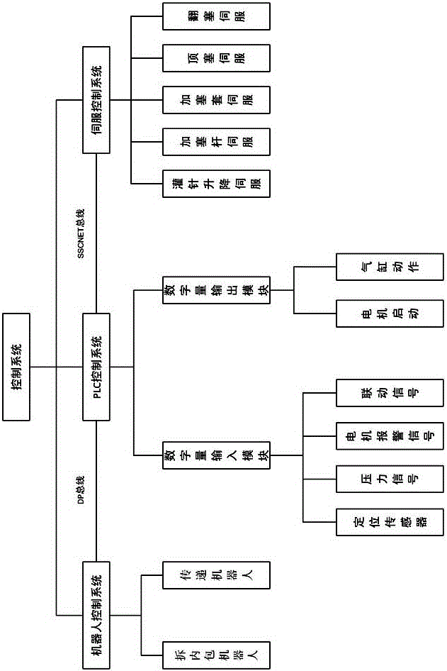 一种预灌封注射器灌装机的制作方法与工艺