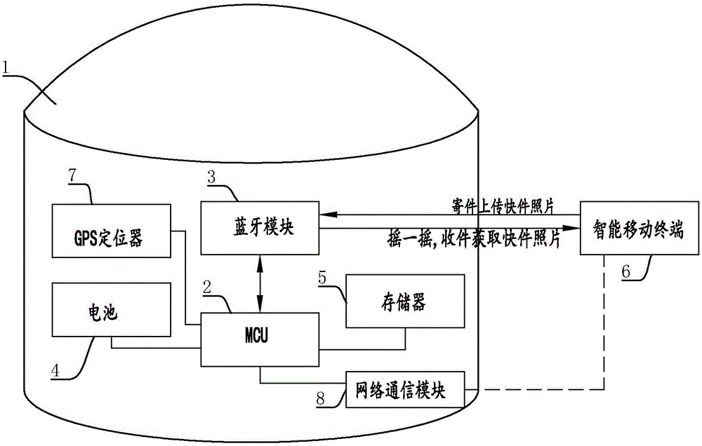 一种可追溯的物联网快递盒子的制作方法与工艺