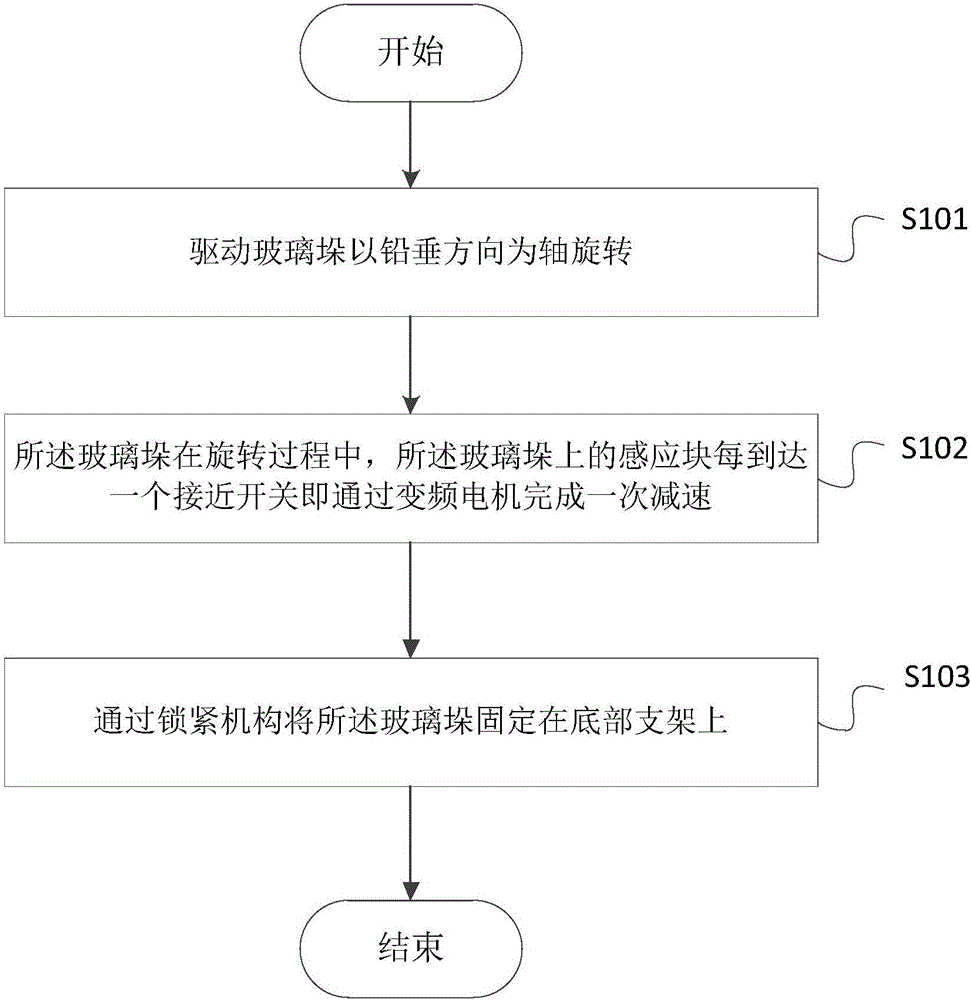 一种玻璃垛旋转定位装置的制作方法