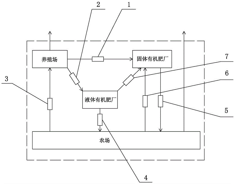 农牧场有机废弃物循环利用系统的制作方法与工艺