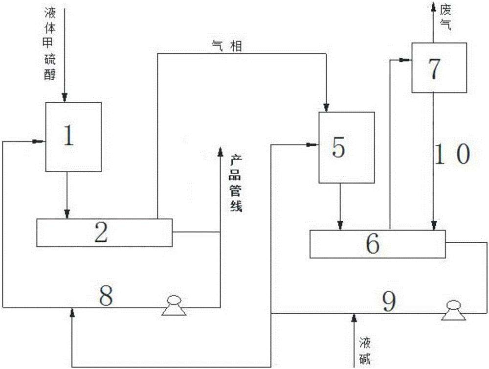 一種甲硫醇鹽的生產(chǎn)裝置的制作方法