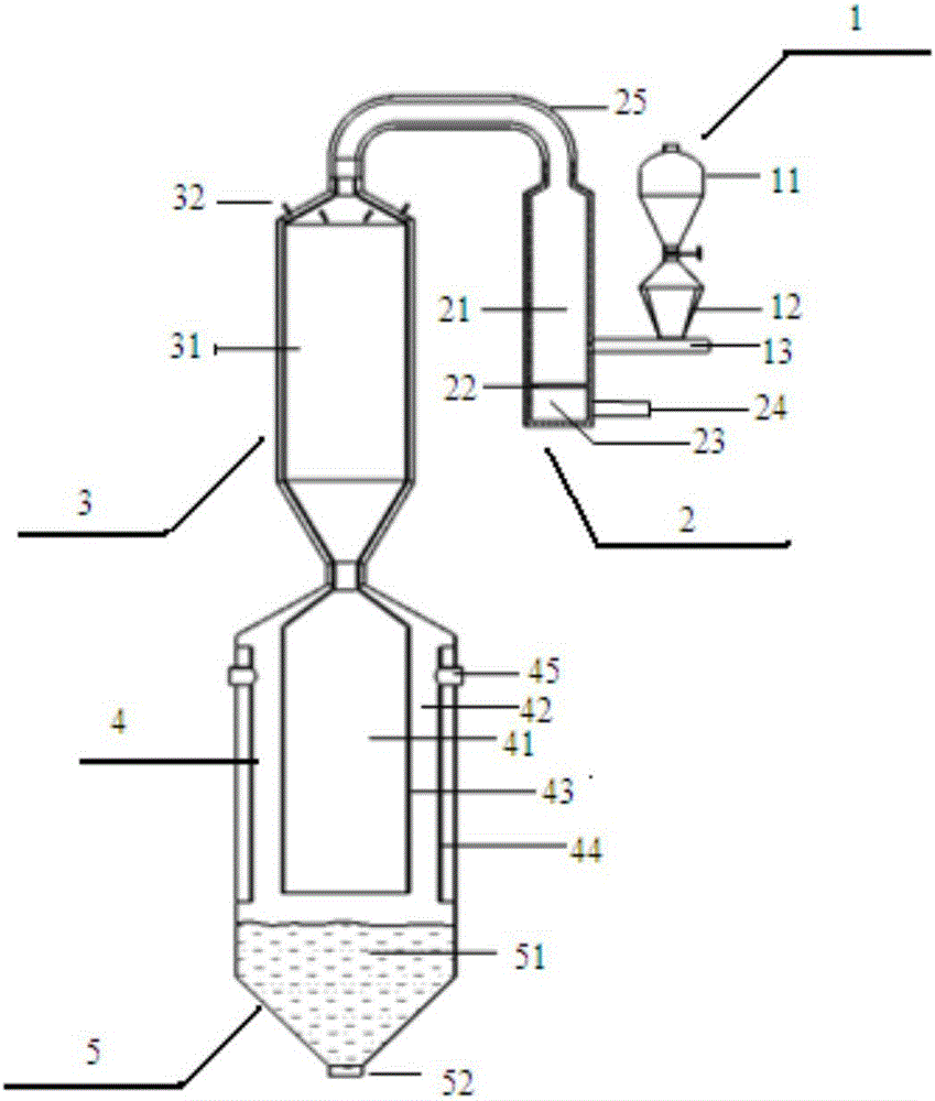 梯级组合床气化系统的制作方法与工艺