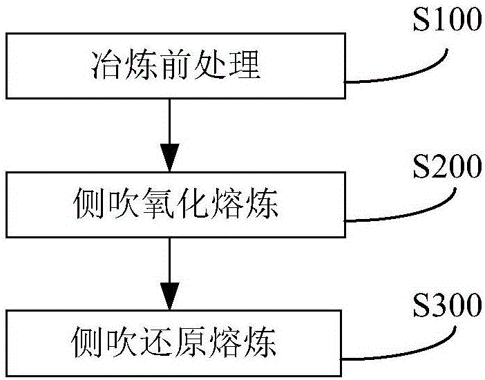 銻精礦的冶煉系統(tǒng)的制作方法與工藝