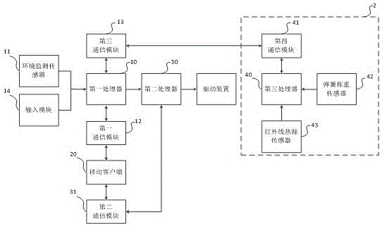 一种智能晾衣系统的制作方法与工艺