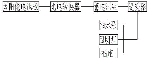 一種應(yīng)用在農(nóng)田處的儲(chǔ)水系統(tǒng)的制作方法與工藝