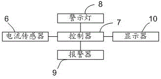 供电设施安全防护围栏的制作方法与工艺