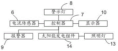 一種供電設(shè)備用安全防護(hù)圍欄的制作方法與工藝