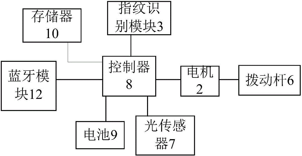 鎖具的制作方法與工藝