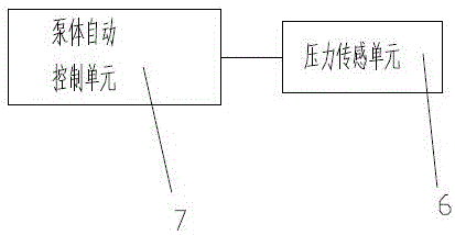 一種水泵的遠程控制系統(tǒng)的制作方法與工藝