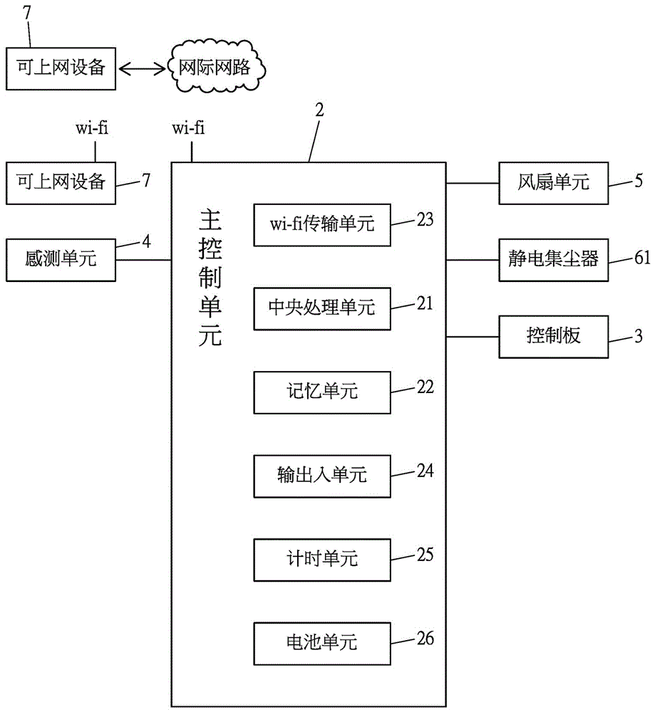 云端智能空气净化循环扇的制作方法与工艺