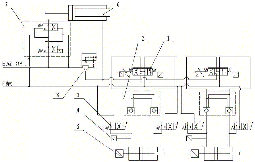 内高压成形机水平缸油路控制装置的制作方法