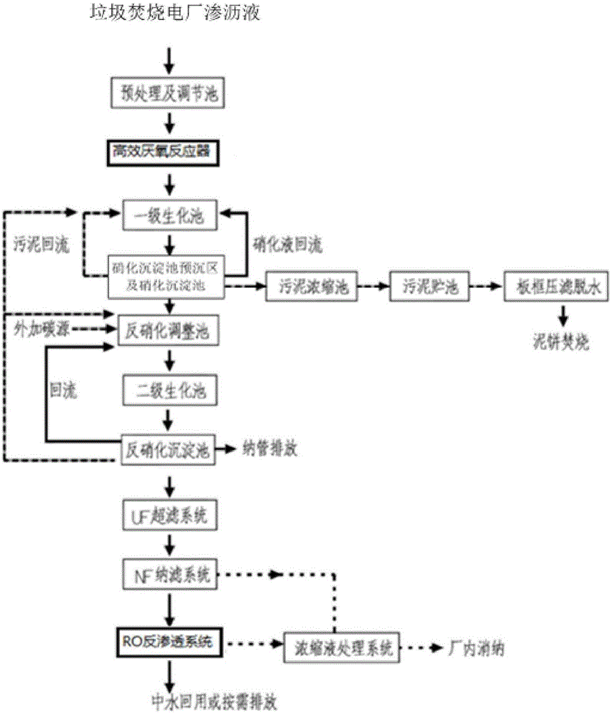 垃圾焚燒發(fā)電廠滲瀝液的處理設(shè)備的制作方法與工藝