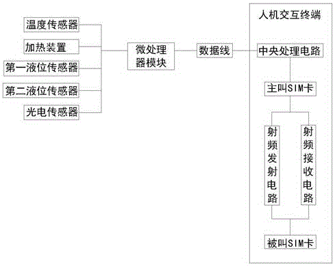 全自动隔油提升设备的制作方法与工艺