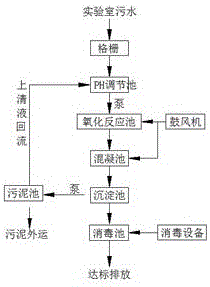 實(shí)驗(yàn)室污水處理裝置的制作方法