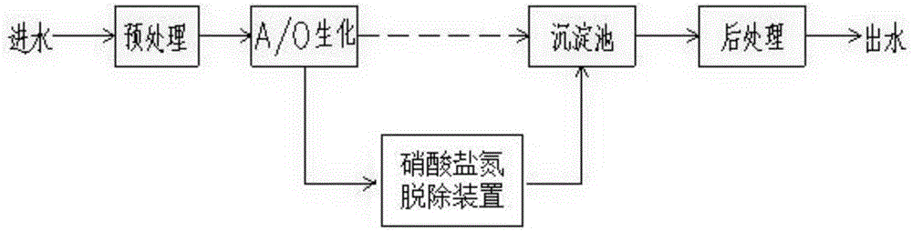 一種焦化廢水硝酸鹽氮脫除裝置的制作方法