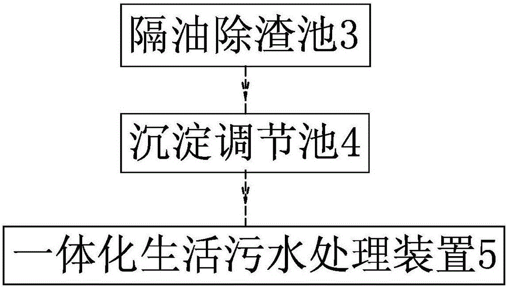 新型一体化生活污水处理装置及处理系统的制作方法