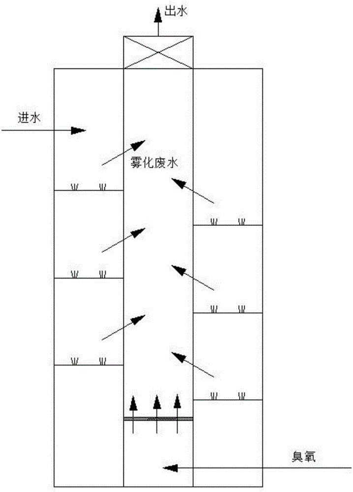 基于臭氧催化反應(yīng)的廢水處理裝置及成套系統(tǒng)的制作方法