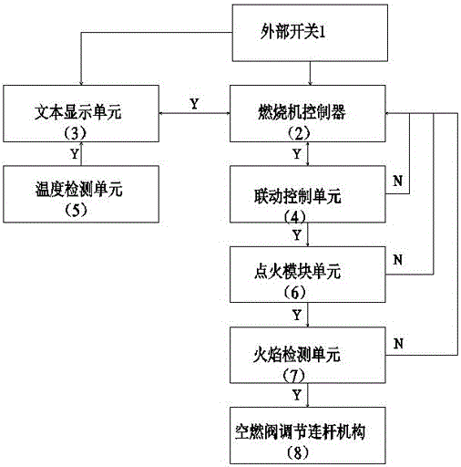 燃燒器運(yùn)行控制系統(tǒng)的制作方法與工藝