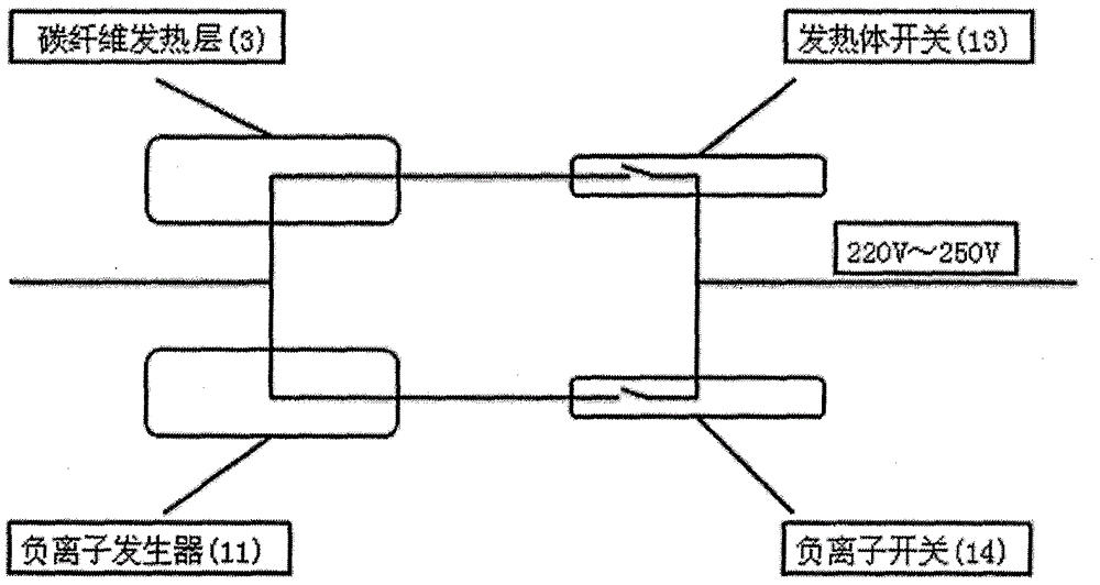 一种智能空气净化装置三合一电暖画的制作方法