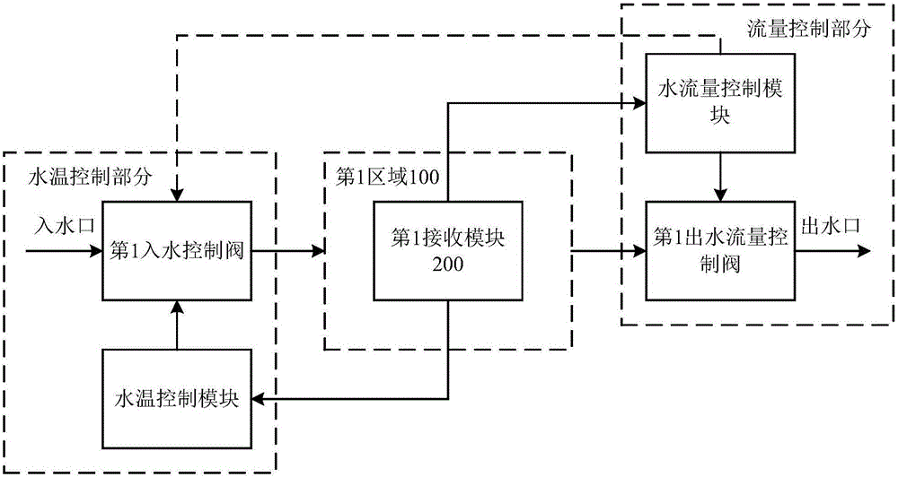 一種地暖控制裝置及地暖系統(tǒng)的制作方法