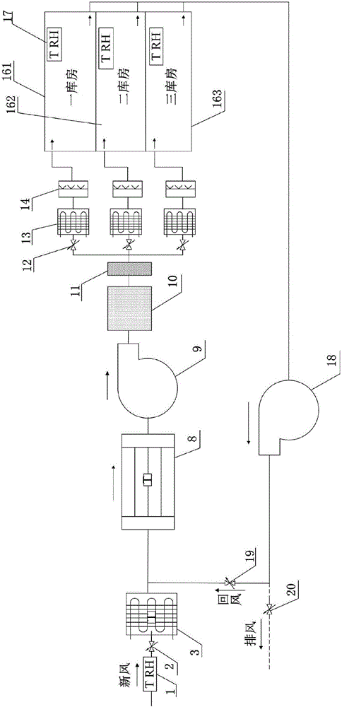 节能的档案库房空调系统的制作方法与工艺