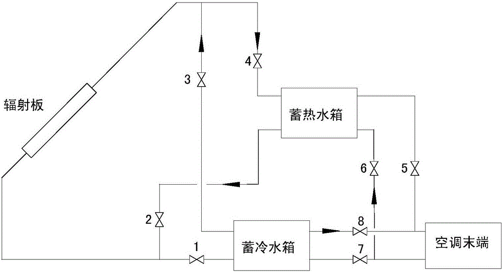 輻射板冷暖一體化空氣調(diào)節(jié)系統(tǒng)的制作方法與工藝